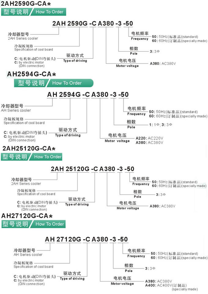 風冷機(大流量)型號說明