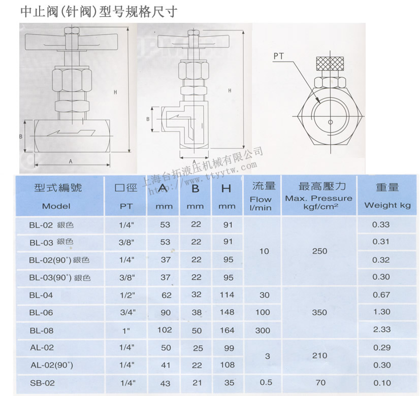 中止閥(針閥)AL,BL型號給個(gè)尺寸
